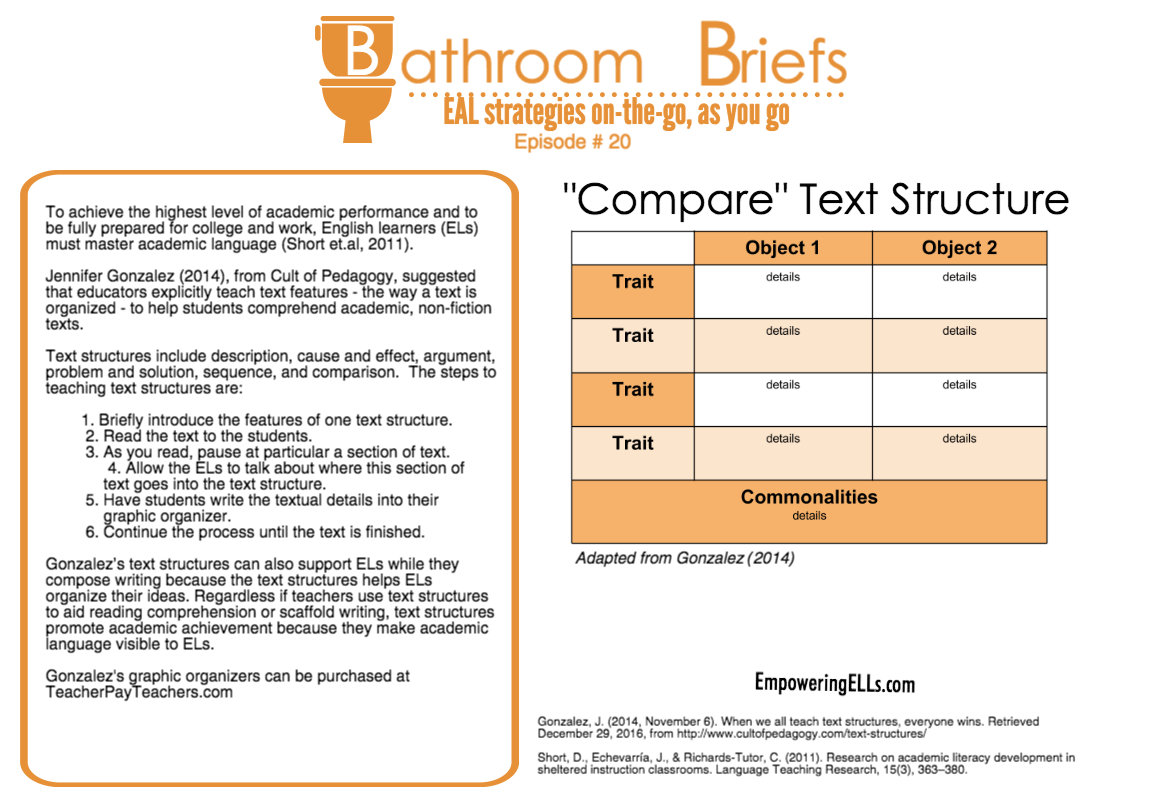teaching text structures to ELLs