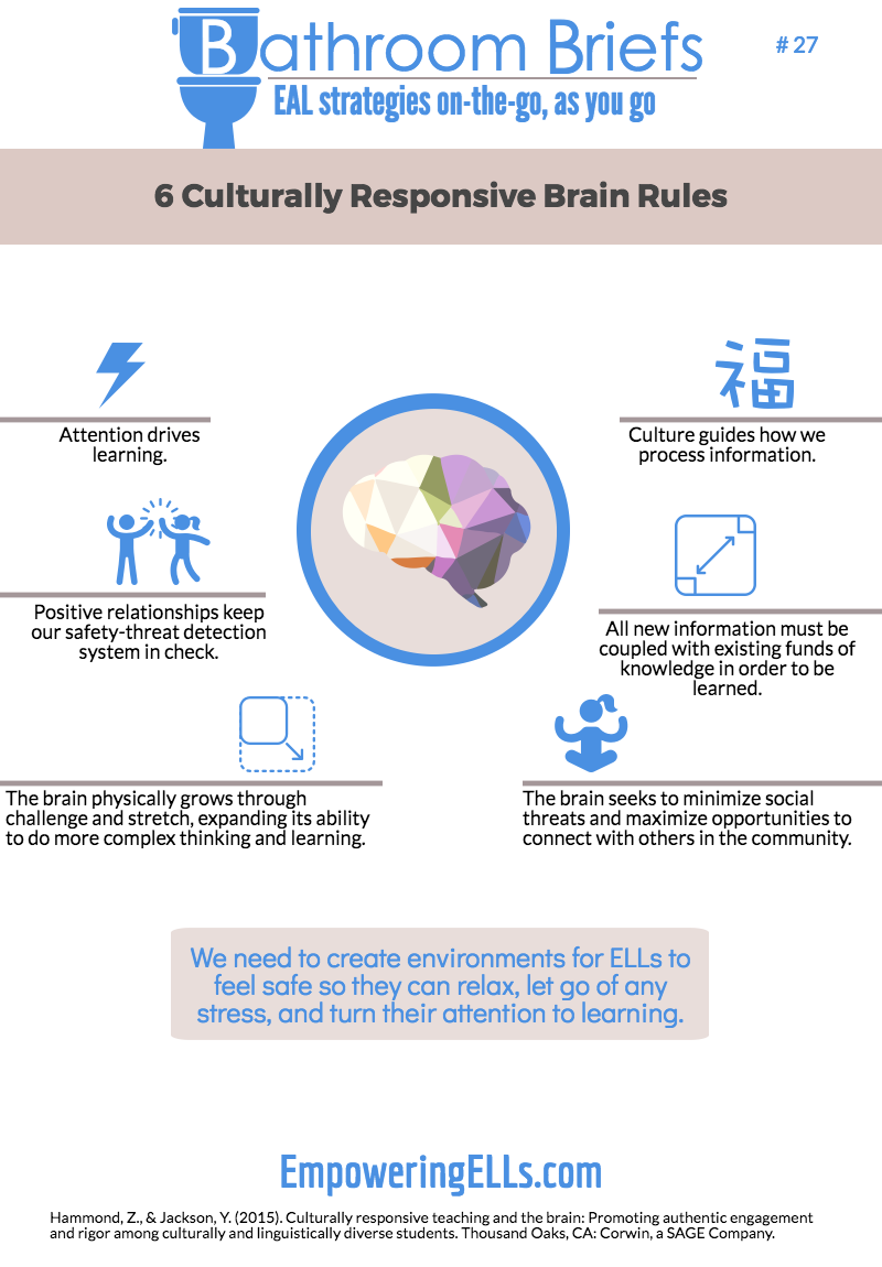 ELL strategies culturally responsive brain