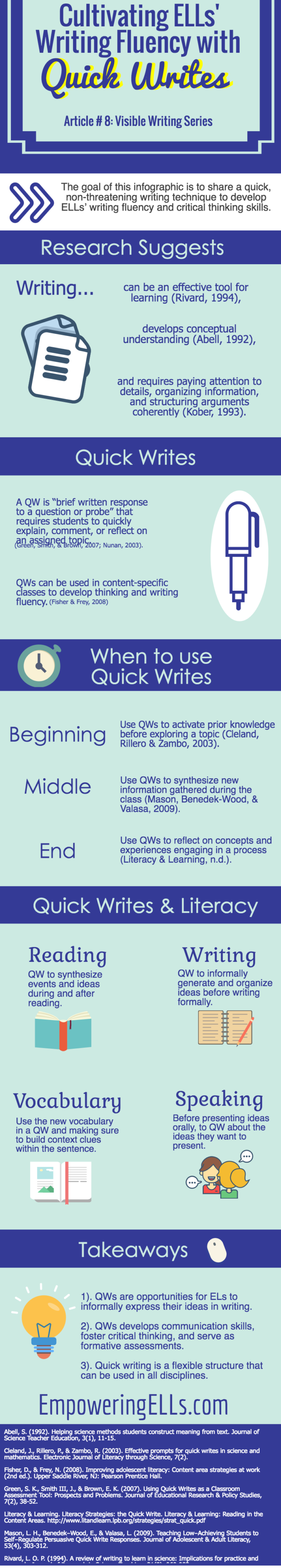 A8 Using Quick Writes with ELLs