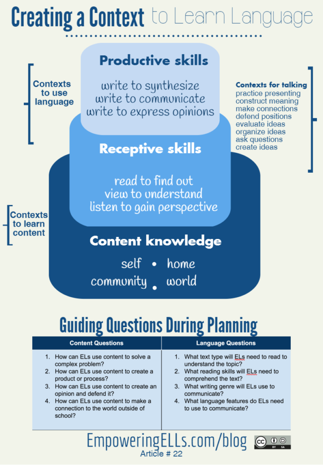 A22 Context for learning language