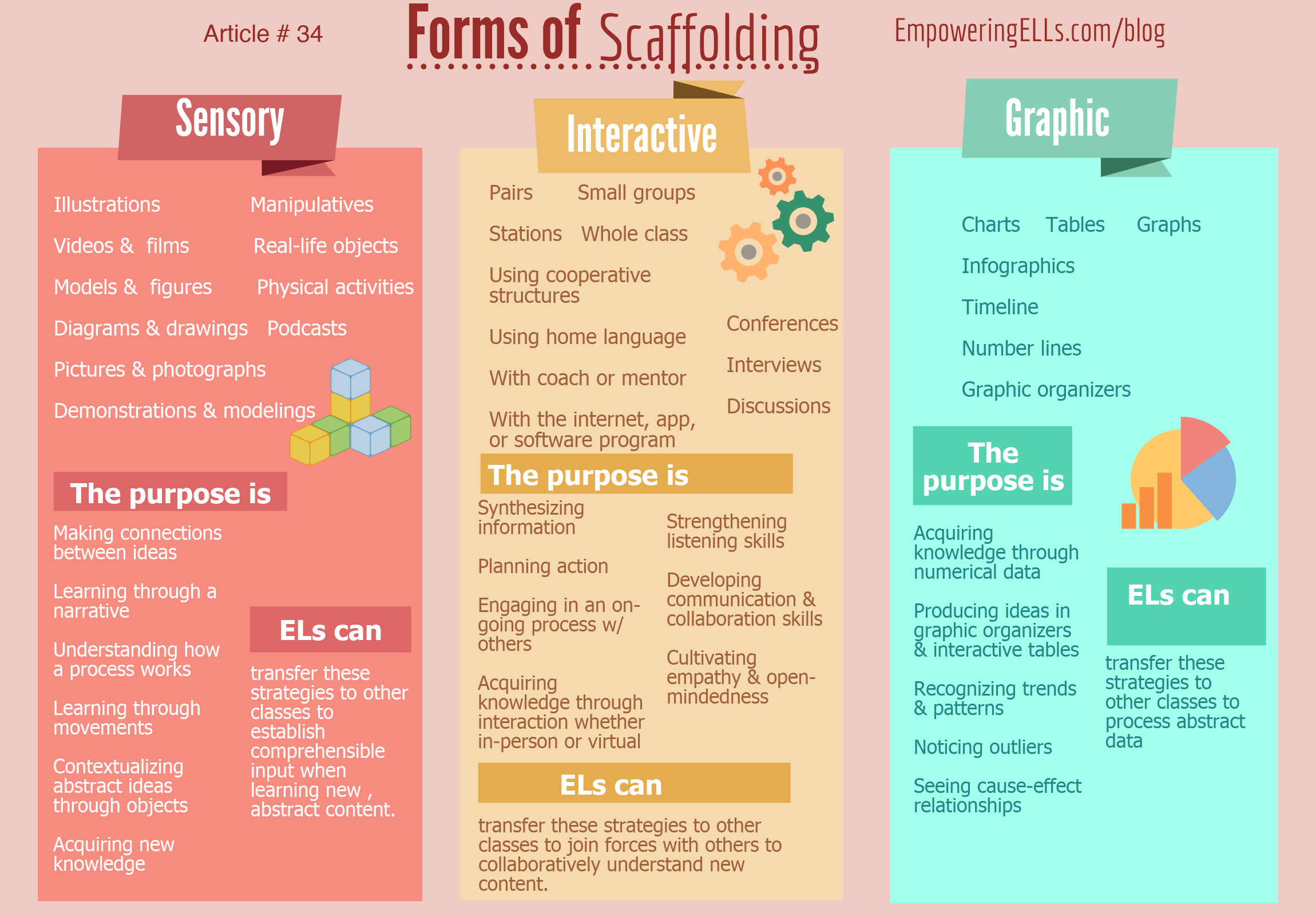 34 Three Types Of Scaffolding Theres A Scaffold For That Ell