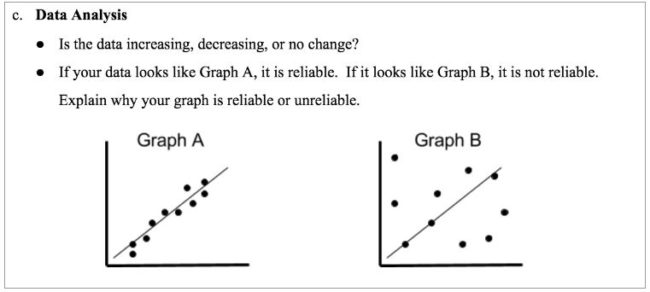 Graph scaffolding for a lab report explaining data reliability for ELs. EL strategies.