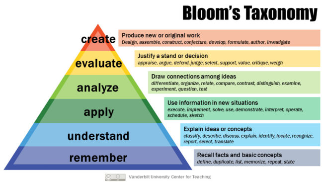 Blooms-Taxonomy