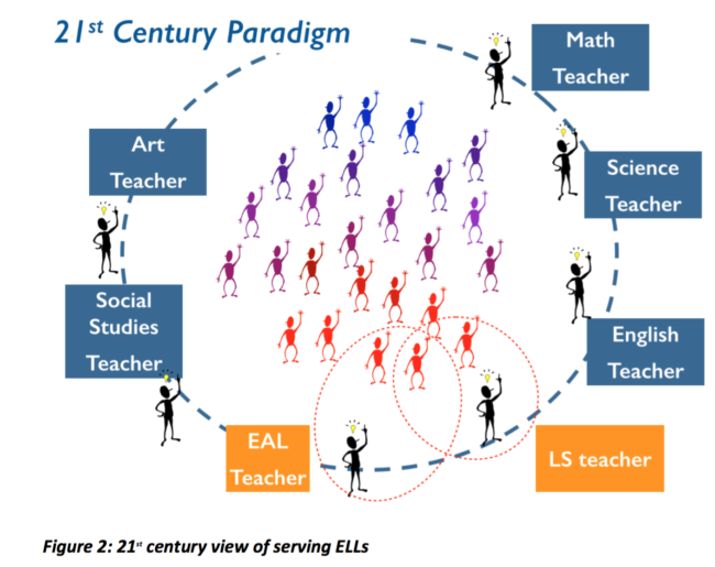 EAL and LS partnership