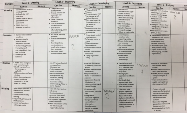 WIDA Can Do Descriptors student print out