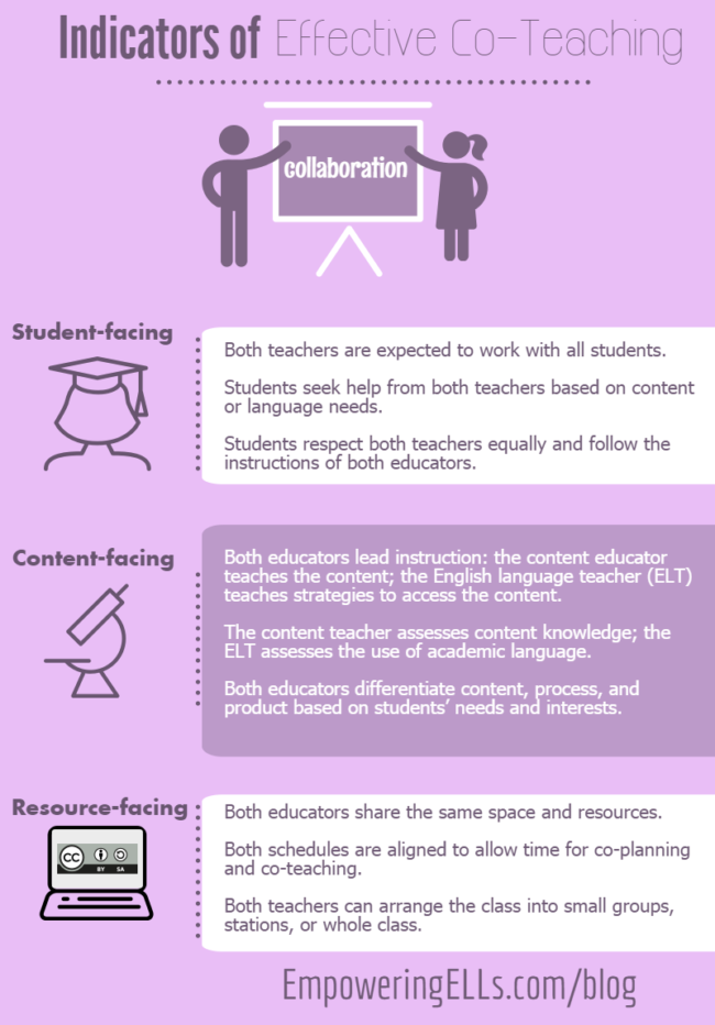 planning for effective co-teaching