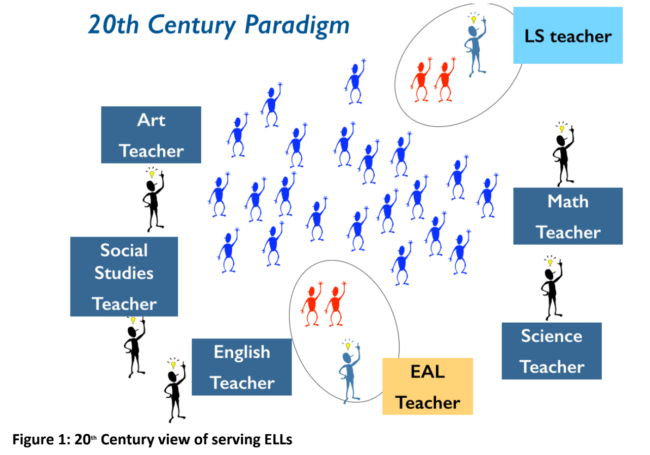 How EAL and SEN can collaborate