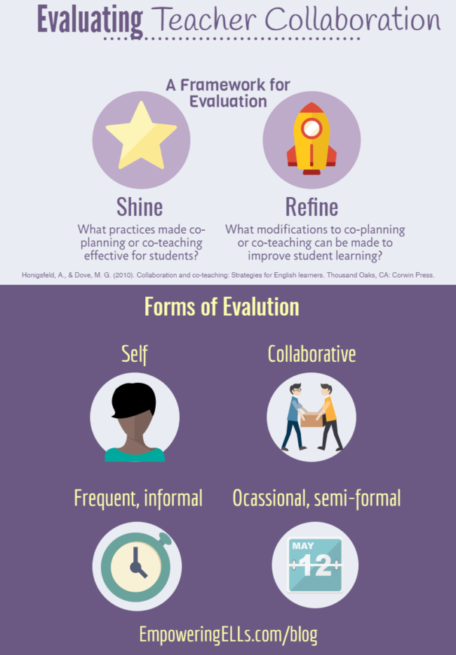 How to evaluate teacher collaboration