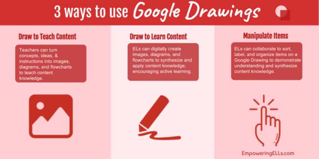 Teaching with Google Drawings