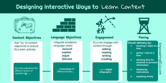 How to teach content and language to ELLs