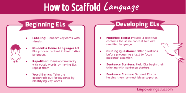 ways to scaffold language for ELLs