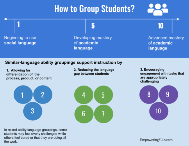 Ways to group students