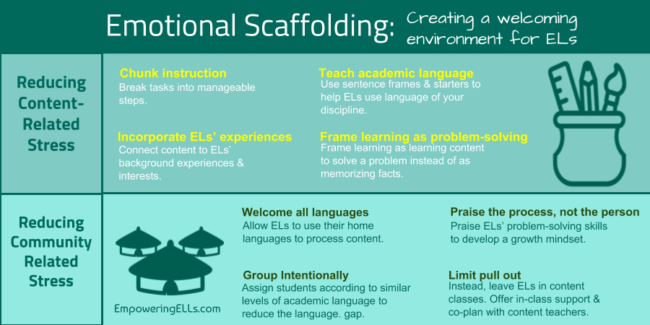 Creating a welcoming environment for ELs