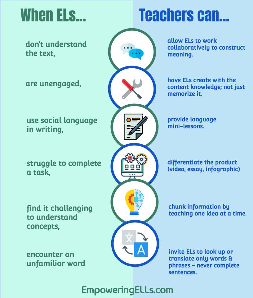 How to support English learners