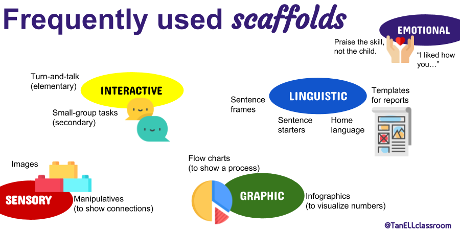 how to scaffold instruction for English learners