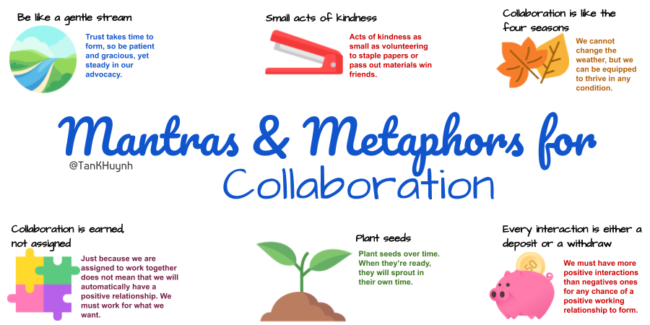 mantras and metaphors for collaboration