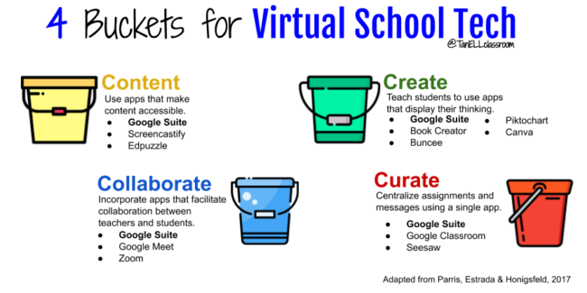 technology for virtual school
