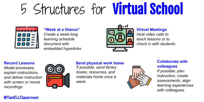 5 structures for virtual school