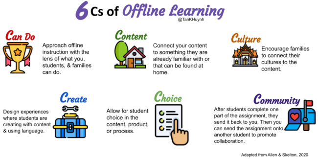 strategies for online learning