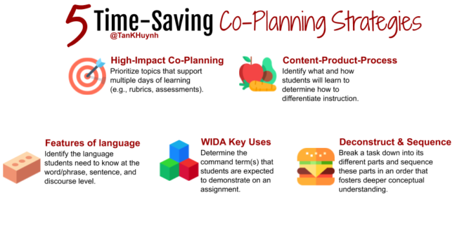 strategies for co-planning