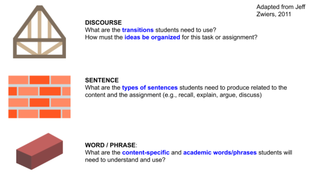 Features of academic language