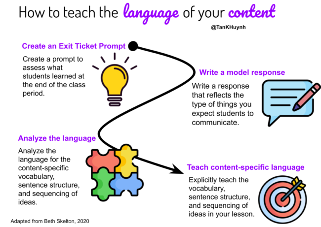 how to teach content and language to language learners