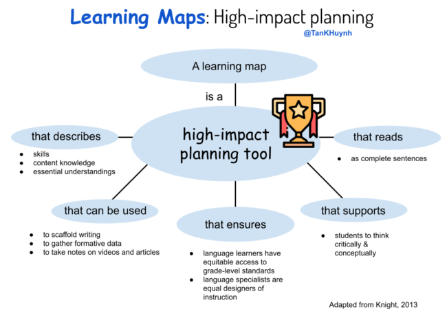 Learning map Jim Knight
