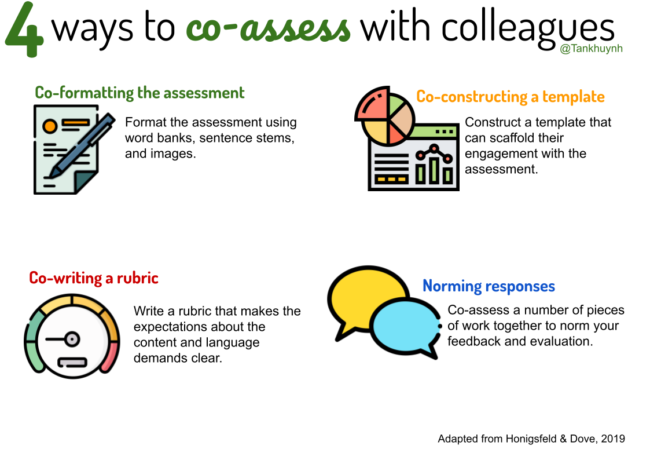 how to co-assess language learners