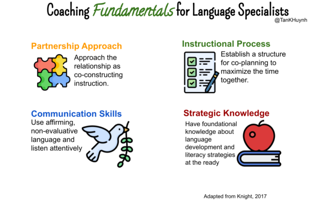 teaching fundamentals for language specialists