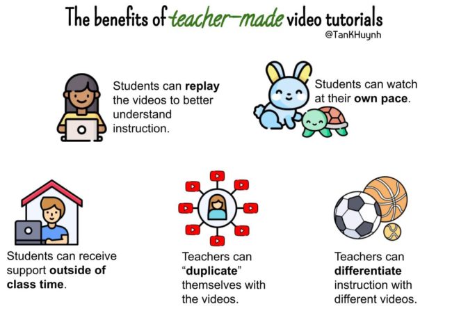 teacher-made video tutorials MLs