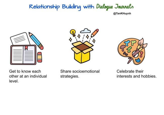building relationships through dialogue journals