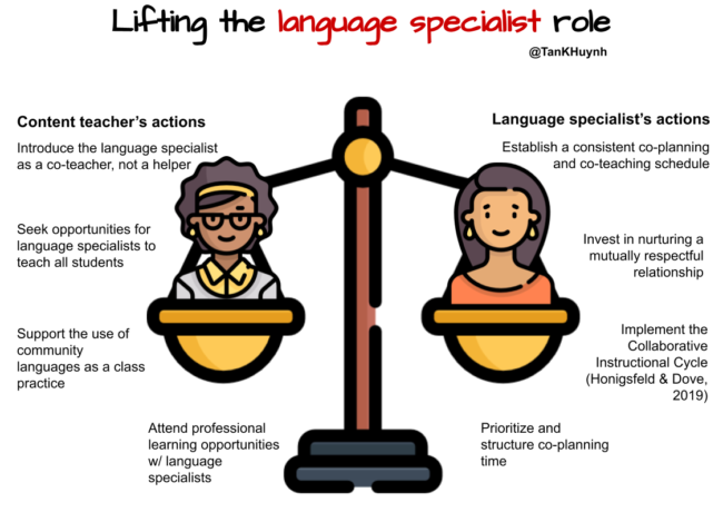 Lifting the language specialist role